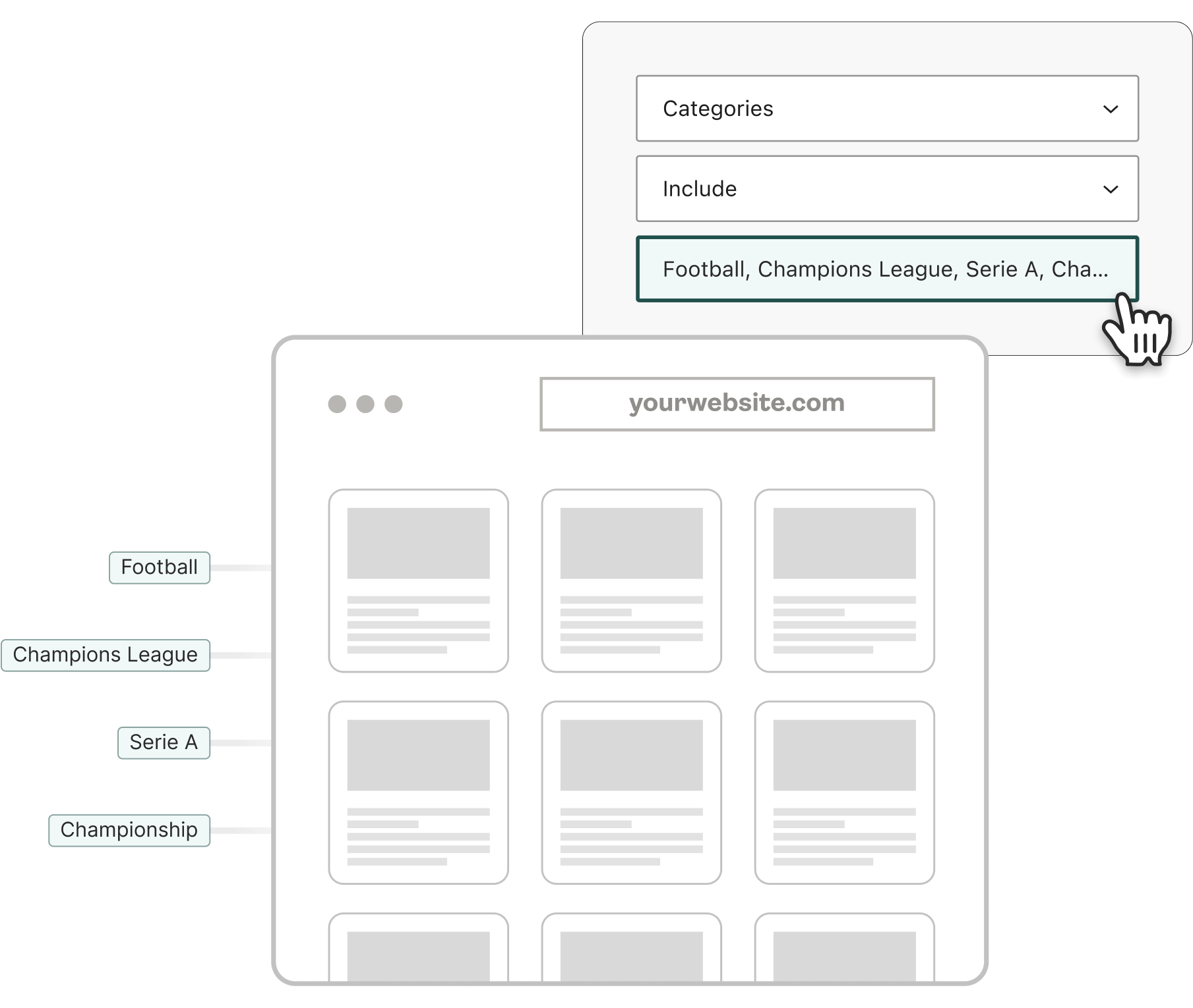 Automations - WP RSS Aggregator